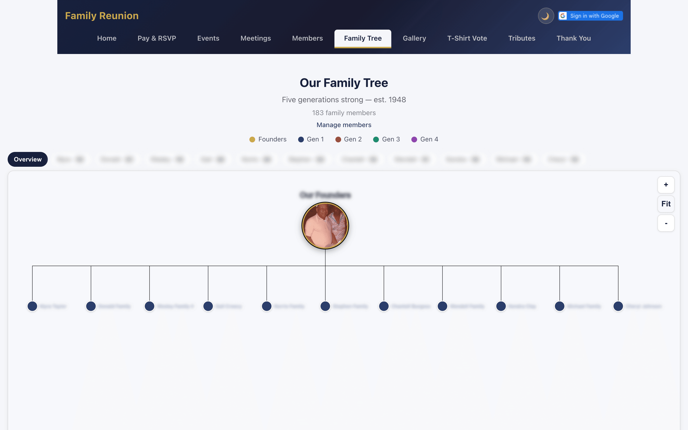 Interactive family tree with generation legend and branch filters (names blurred for privacy)
