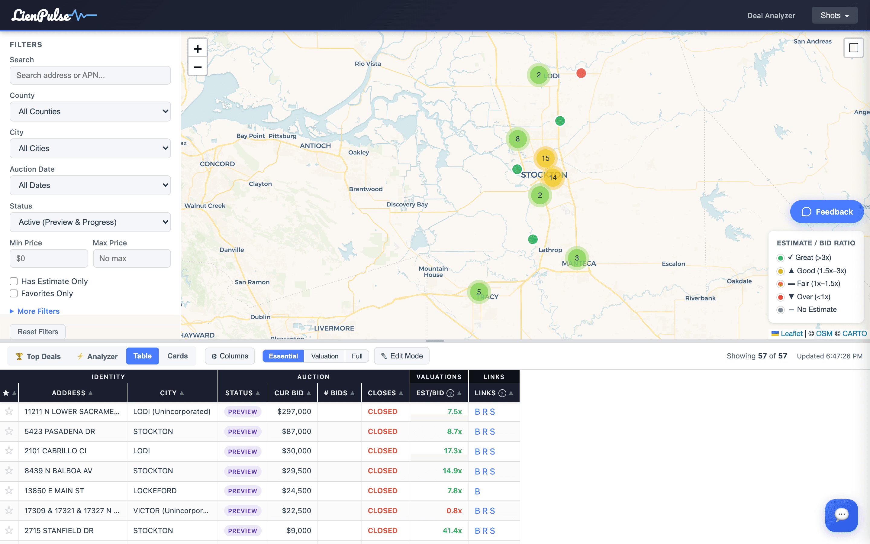 LienPulse data table ranking properties by estimate-to-bid ratio